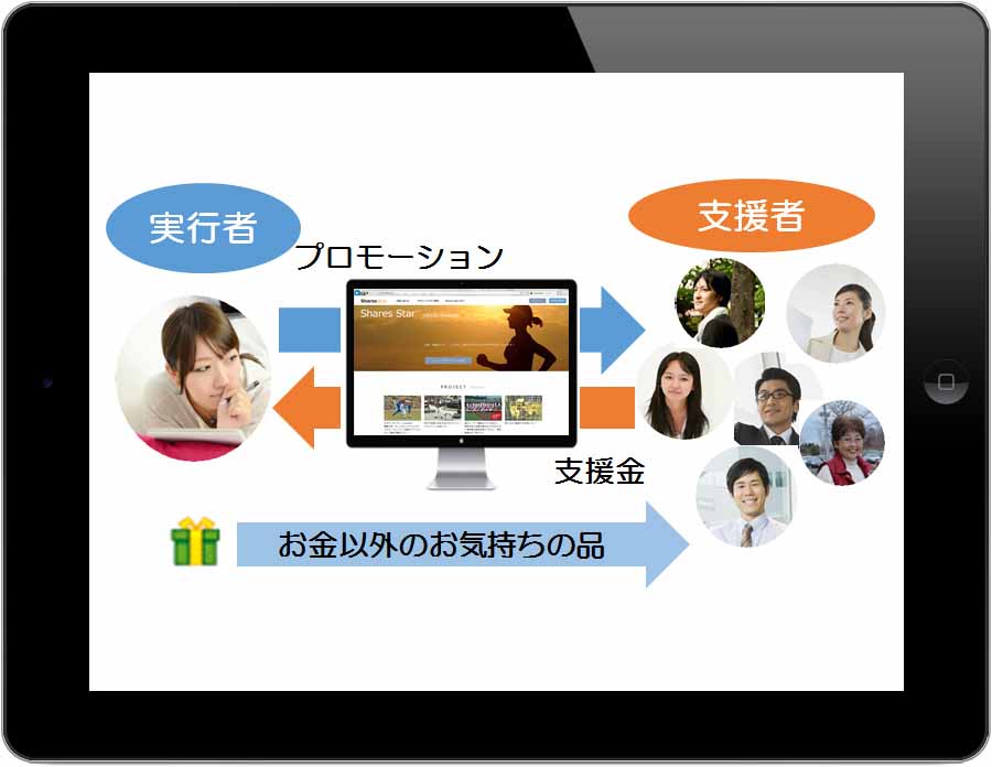 クラウドファンディングとは?