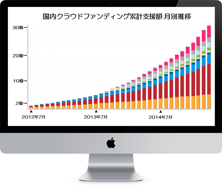 クラウドファンディングの動き